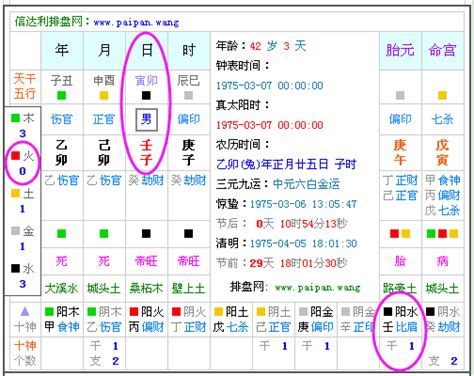 五行屬性生日|免費生辰八字五行屬性查詢、算命、分析命盤喜用神、喜忌